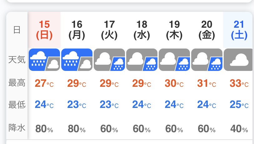 今週もありがとうございました！